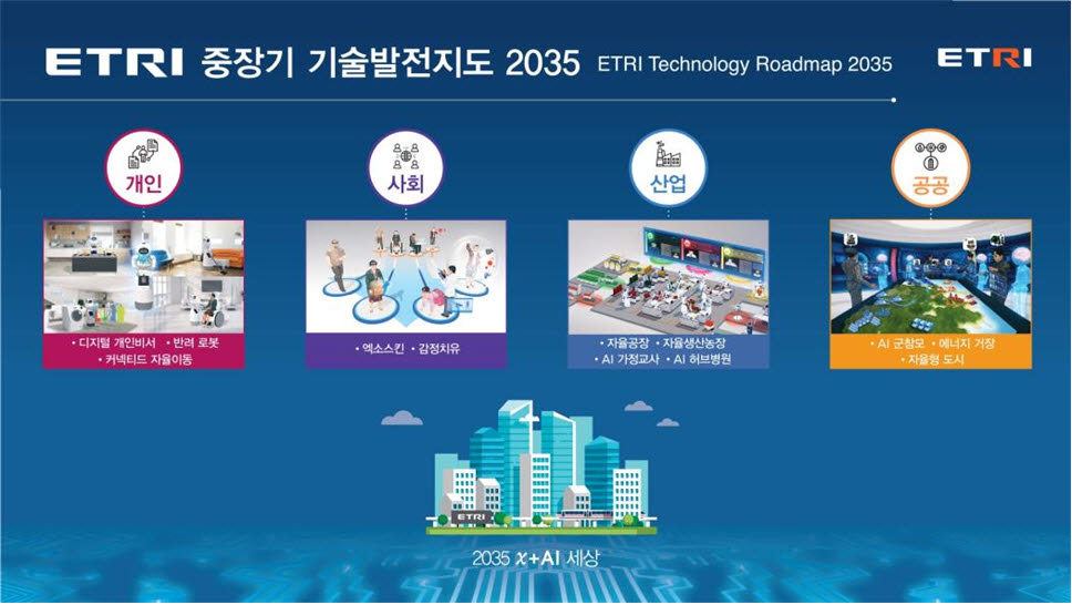 ETRI 기술발전지도 2035
