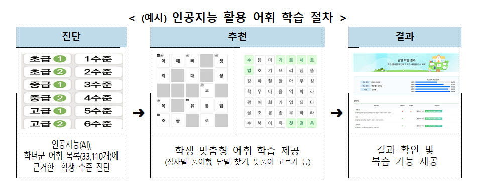 '취향저격' AI 추천도서 "독서가 재밌어요"