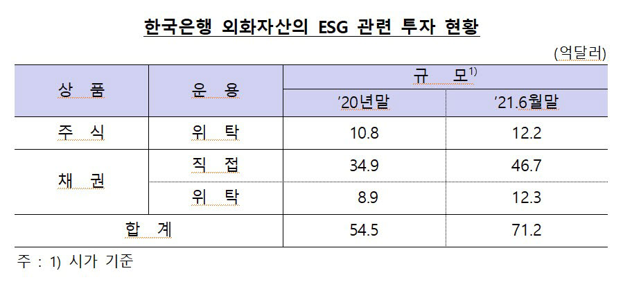 (자료=한국은행)