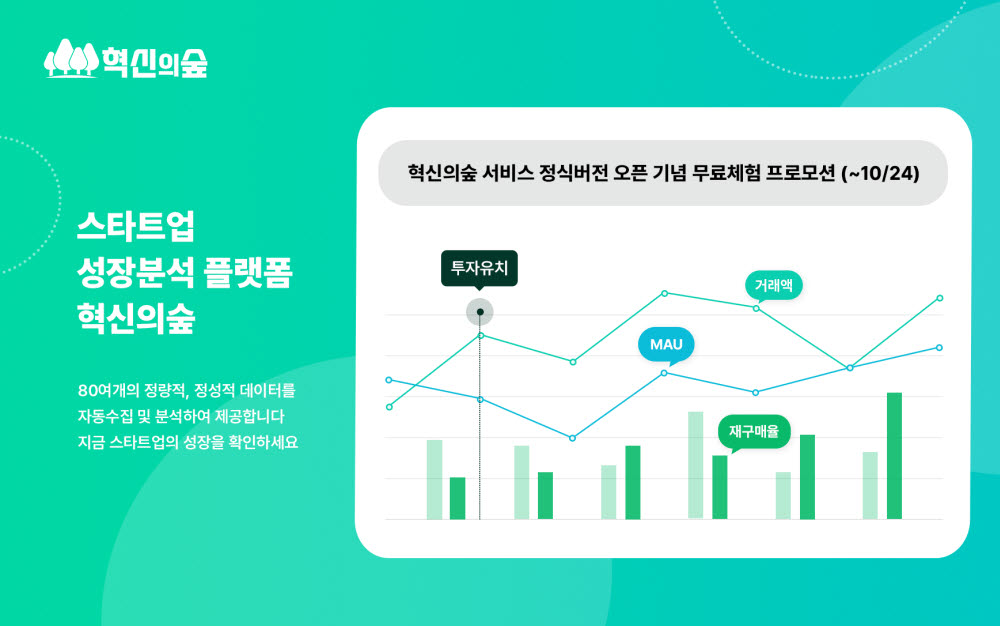 데이터 기반 스타트업 성장 분석 플랫폼 '혁신의숲' 정식 버전 오픈