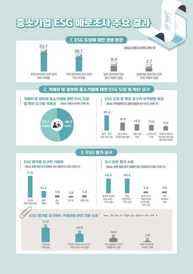 중기중앙회 "K-ESG 지표에 대기업 공정거래 책임 강화해야"