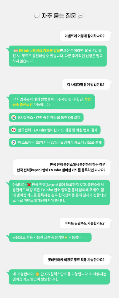 “4일 전기차 충전 무료”..EV 인프라 회원 1만명 돌파 이벤트