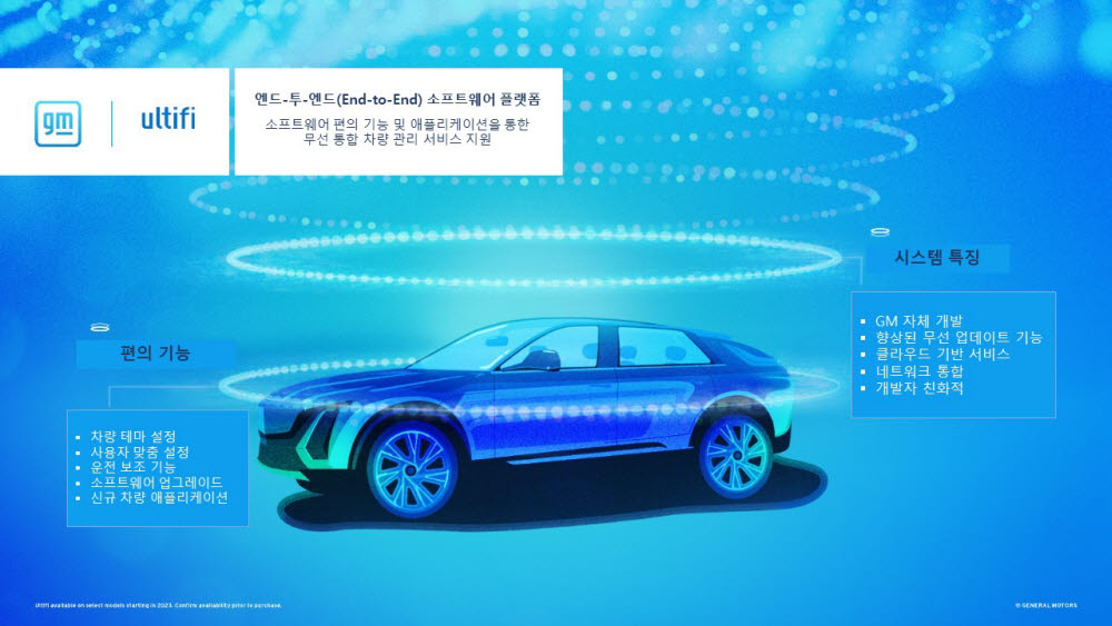 GM, 진화형 車 SW 플랫폼 '얼티파이' 발표...2023년 양산 적용