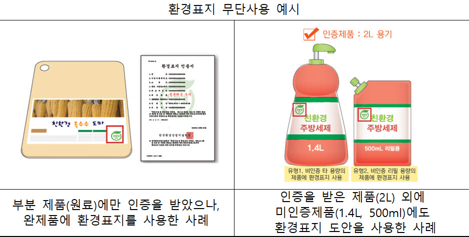 환경부, 환경표지 무단사용 191개 제품 적발