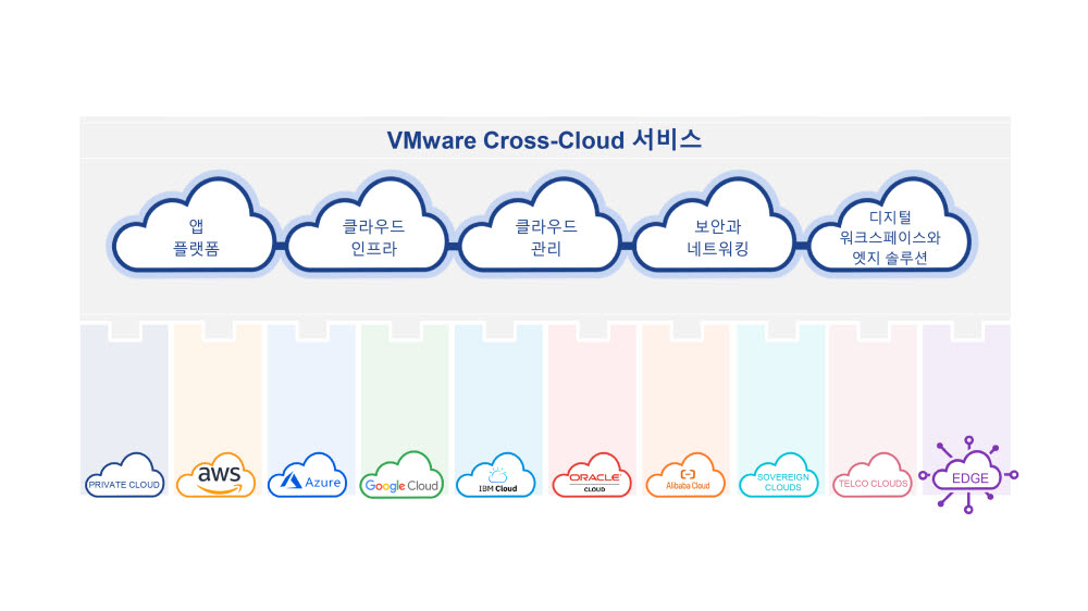 VM웨어 크로스 클라우드 서비스 개요.(사진=VM웨어코리아)