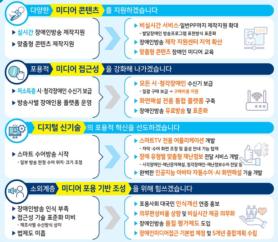 방송통신위원회 소외계층 포용 종합정책 개요