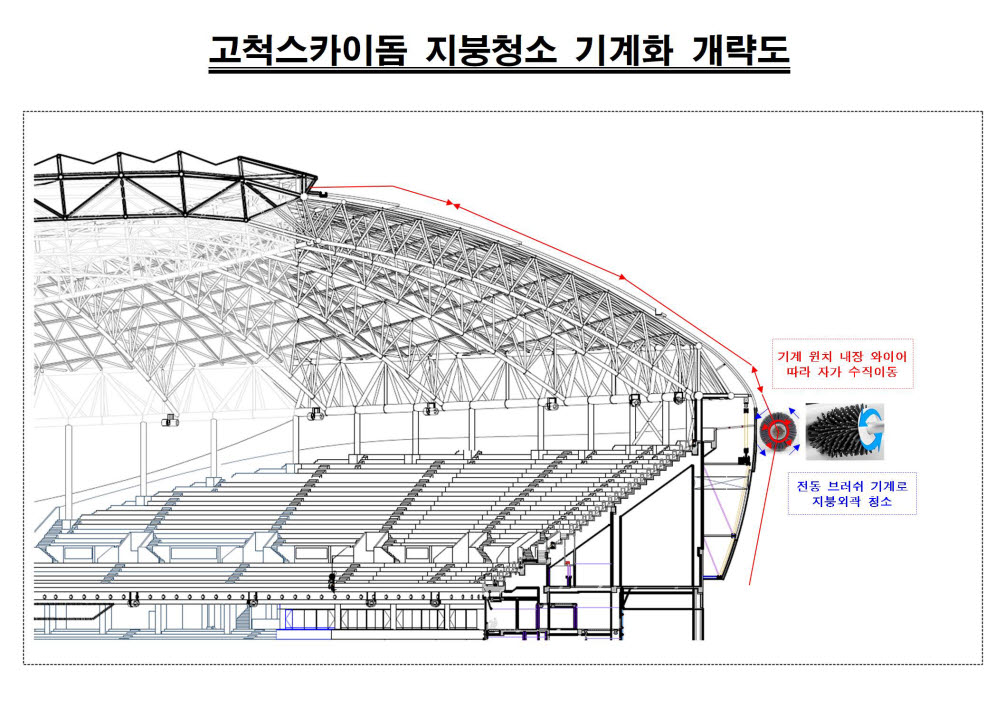 고척스카이돔 청소로봇 적용도. 사진=서울시