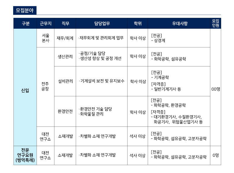 [사진= 휴비스 제공]