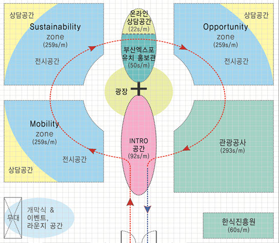 산업부와 KOTRA가 내년 1월 두바이에서 진행할 한국우수상품전 배치도(가안)