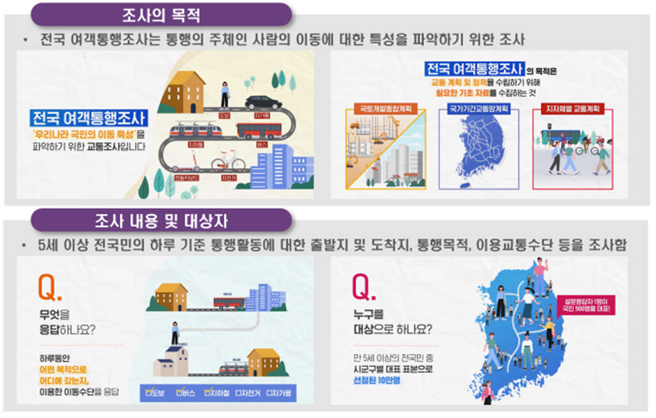 '국민 여행 패턴은?' 전국여객통행조사 19일부터 한달간