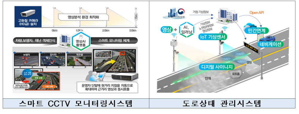 AI를 활용한 교통사각지대 해소 예시.