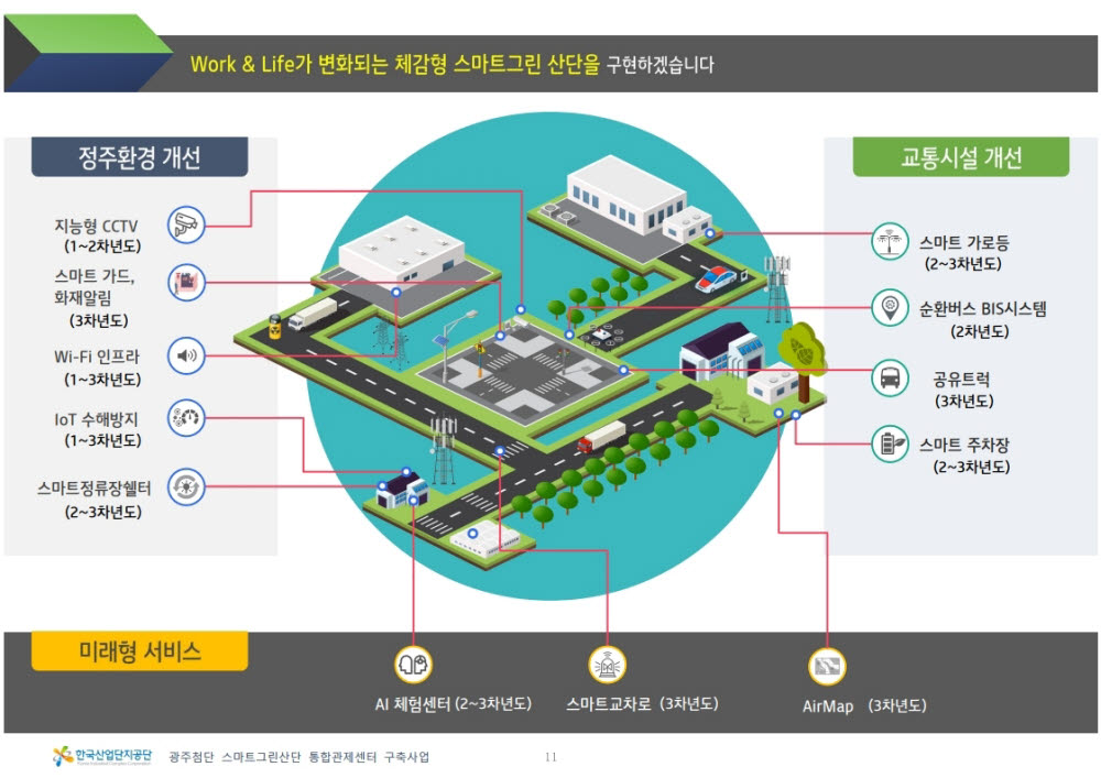 스마트통합관제센터 개요도.