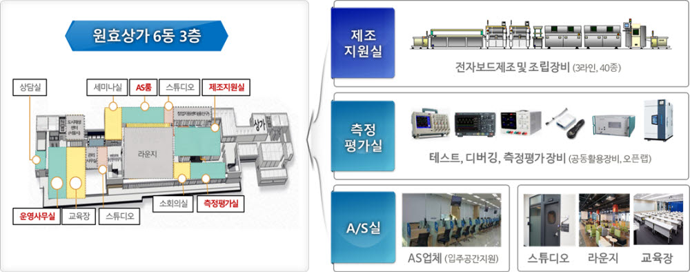 한국형 전자 제조혁신 지원단지