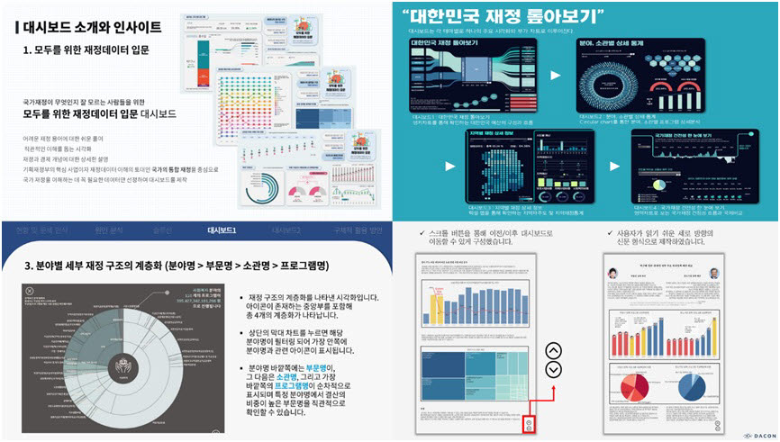 재정데이터 시각화 경진대회 참가자들이 제시한 시각화 방안 일부. 데이콘 제공