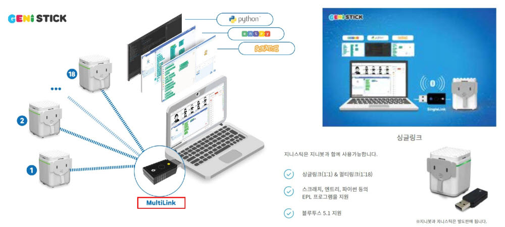 사진=지니로봇 제공