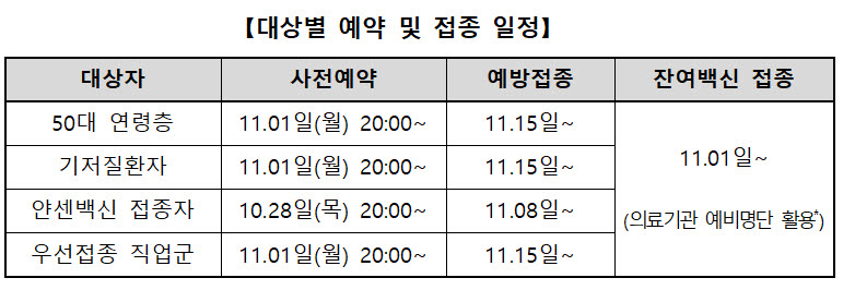 얀센 백신 접종자 11월 8일부터 모더나·화이자 부스터샷