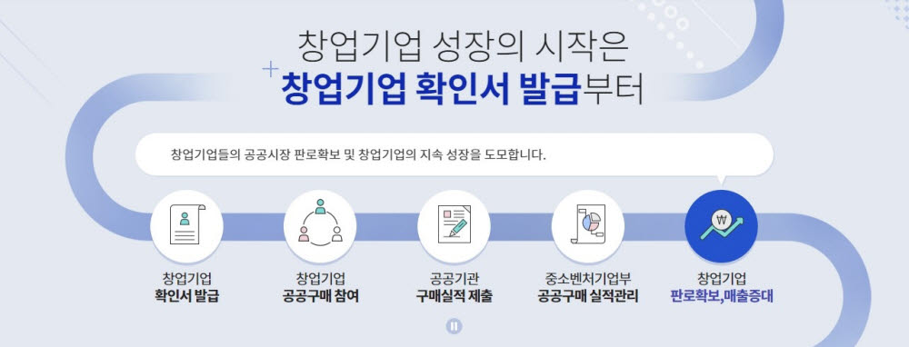 창업진흥원, 공공 마이데이터 연계 창업기업 확인서 발급 서비스 제공