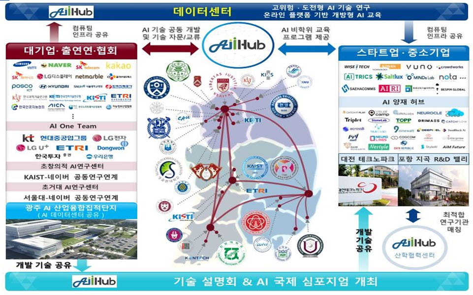 AI 드림팀 출범..."산학연 역량 총결집, 고난도 문제 해결"