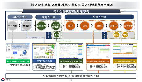 [산림 디지털 대전환 上] 산림청, 그린·디지털 뉴딜 '메타포레스트'로 실현