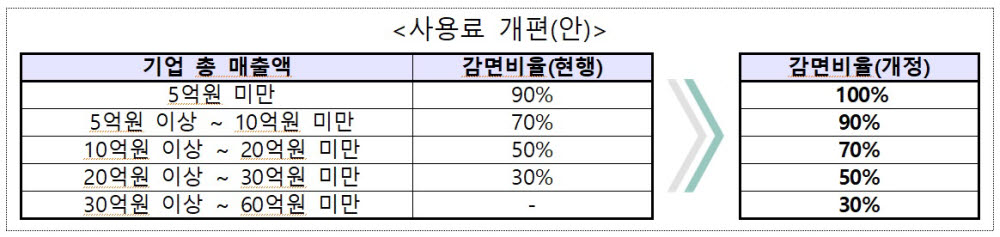 일회용품, 앞으로 환경표지 인증 못 받는다