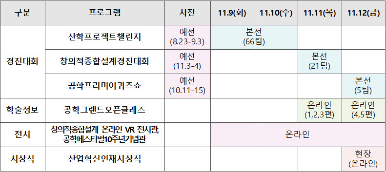 제1회 산업혁신인재 위크 세부일정