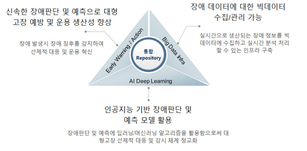 코렌망, 네트워크 스스로 오류 찾아내는 AI기반 초지능형 기술 실증...통신장애 효과적 대응