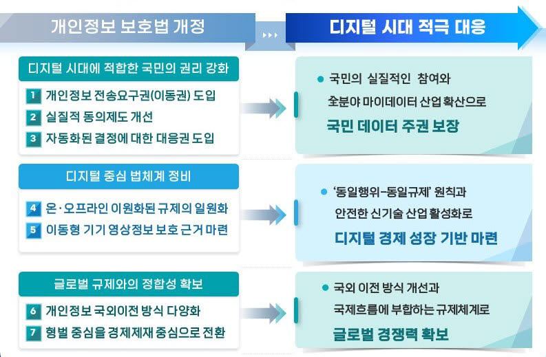 데이터산업협회 등 5개 단체, 개보법 개정안 국회 통과 촉구