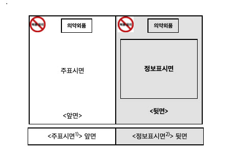 외용소독제 표시사항 권장서식 사진=식약처