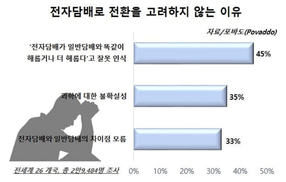 [자료=필립모리스, 여론조사기관 포바도]