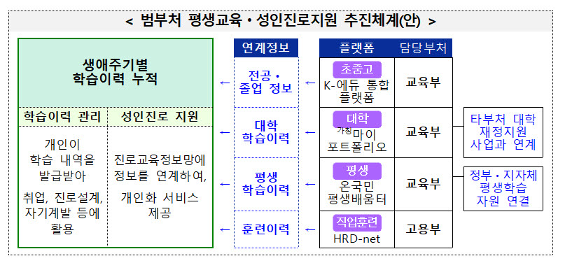 AI 융합인재 석사까지 1년 단축…대학 진로교육 의무화