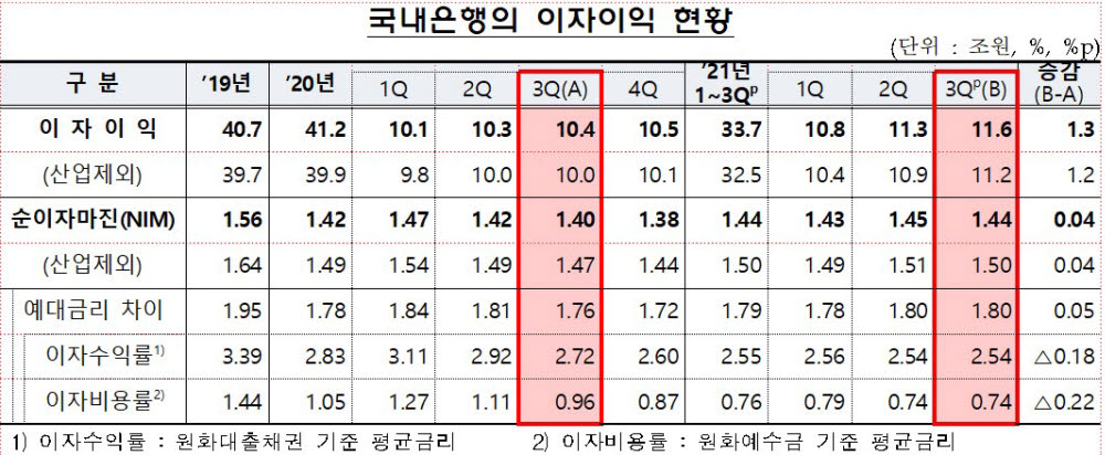 (자료=금융감독원)