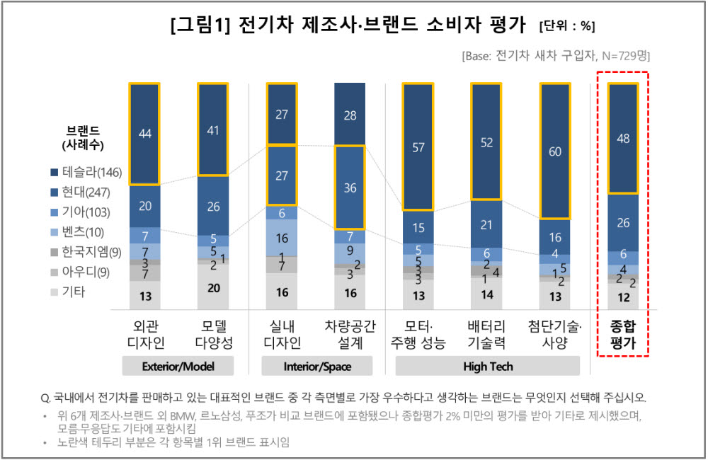 컨슈머인사이트 제공.