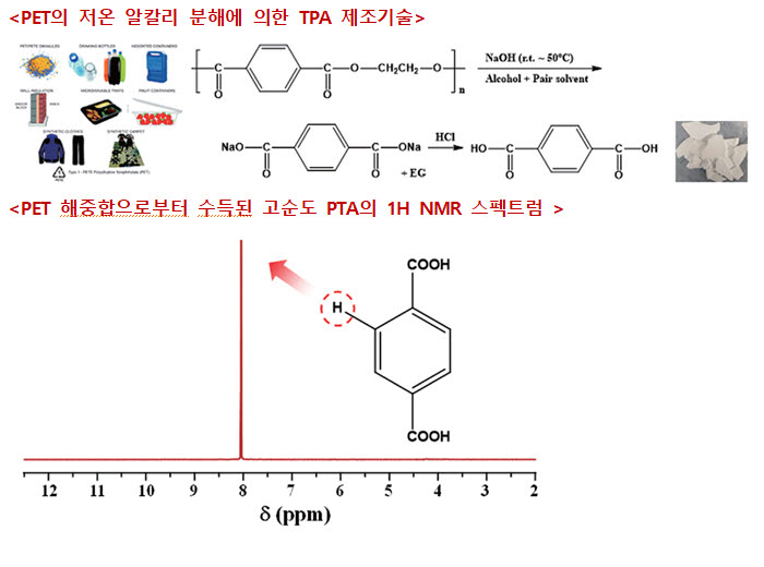 [테크비즈코리아 2021]<20>폐PET 해중합 촉매 공정 기술