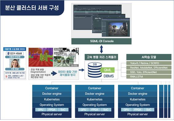 한국플랫폼서비스기술, 개인정보 비식별화 프로그램 GS 인증 획득