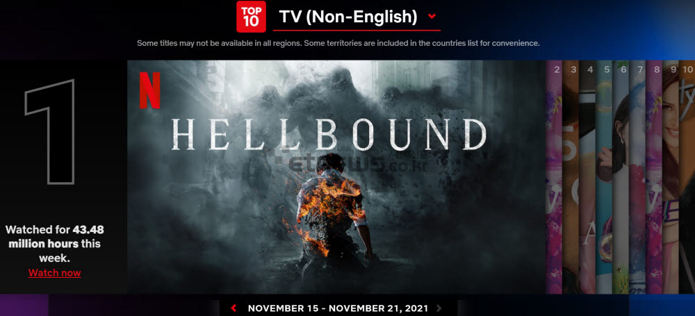 11월 15~21일 넷플릭스 공식 글로벌 비영어 시리즈 톱10 1위를 넷플릭스 한국 오리지널 지옥이 차지했다.