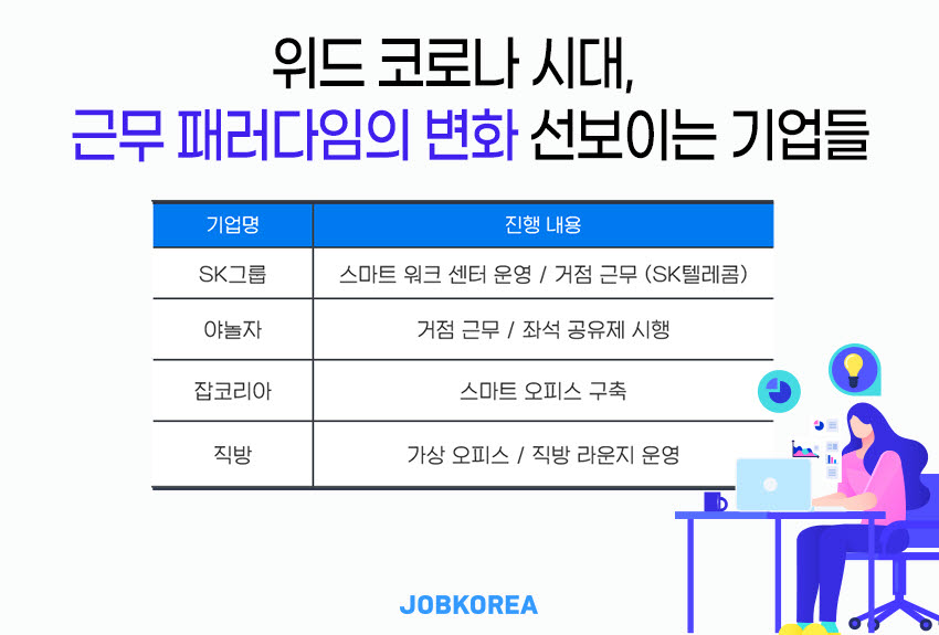 단계적 일상회복, 근무 패러다임 변화…거점근무 확대