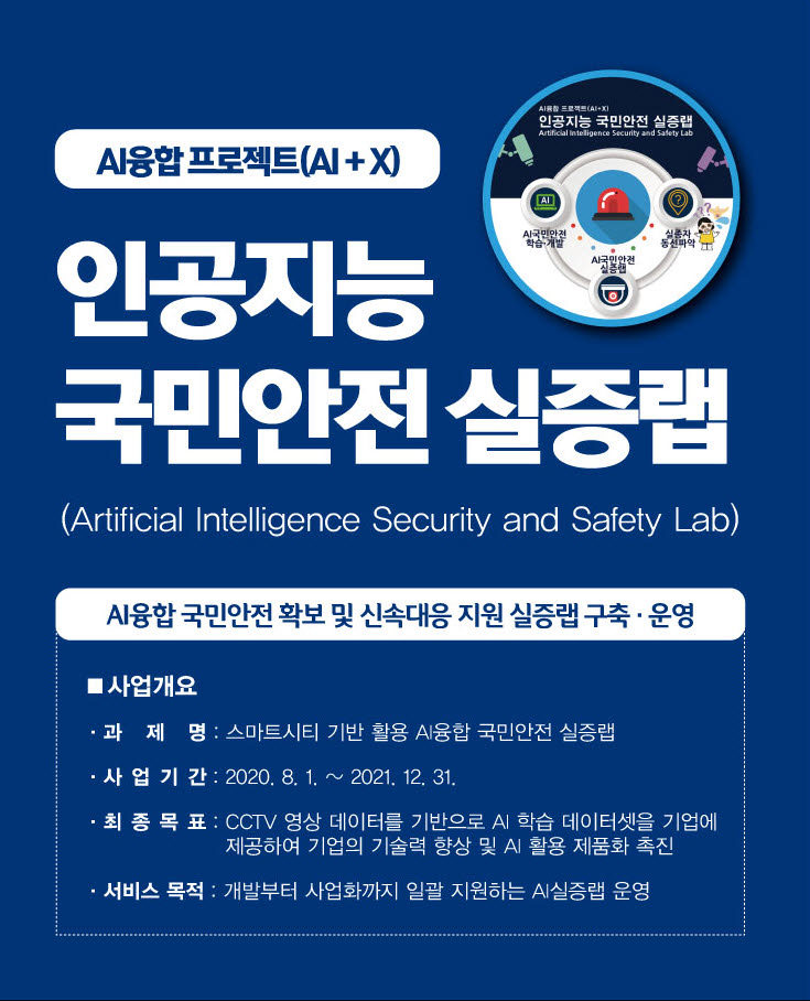 AI국민안전·신속대응 실증랩, "사회안전망 확보 및 AI 기업육성 효과 커"