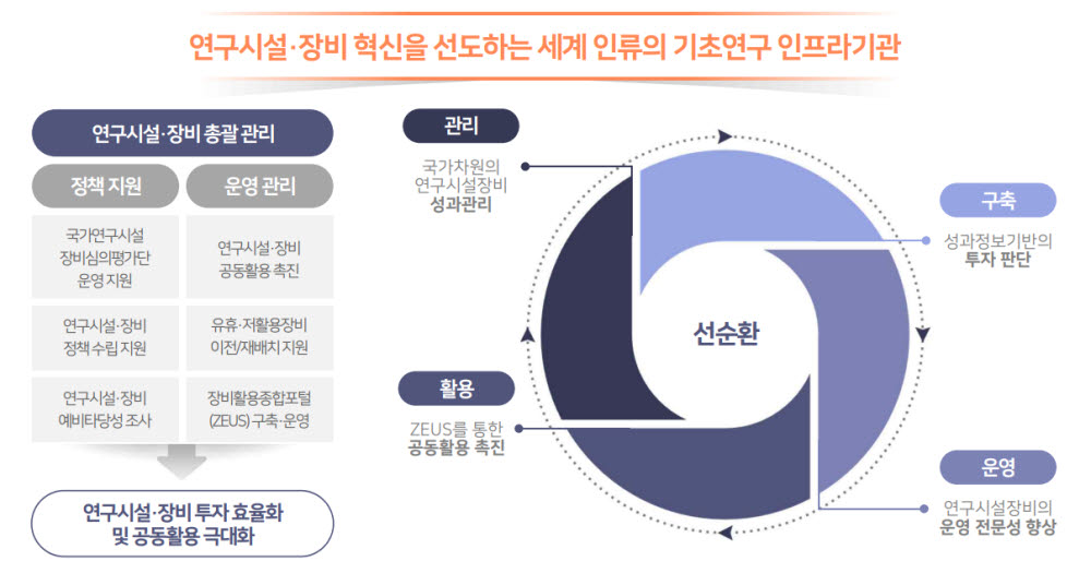 국가연구시설장비진흥센터(NFEC) 주요임무