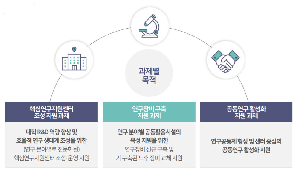 기초과학연구역량강화사업