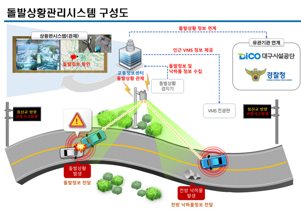 대구, AI기반 첨단교통체계 구축. 내년 1월부터 정식 서비스