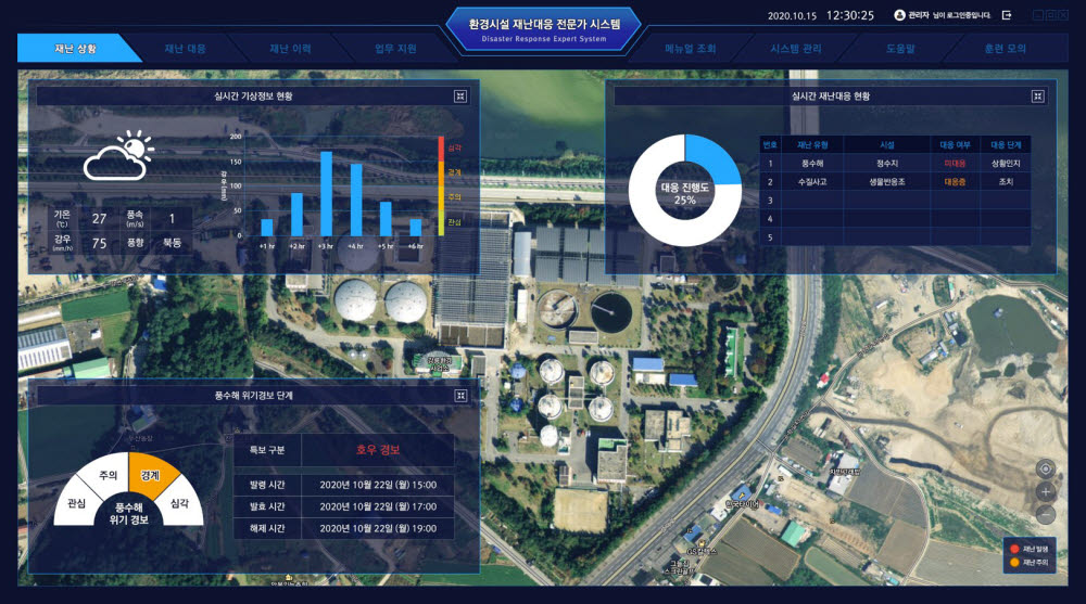 환경시설 재난 및 사고대응 전문가 시스템 가동 화면 <자료 한국산업기술시험원(KTL)>