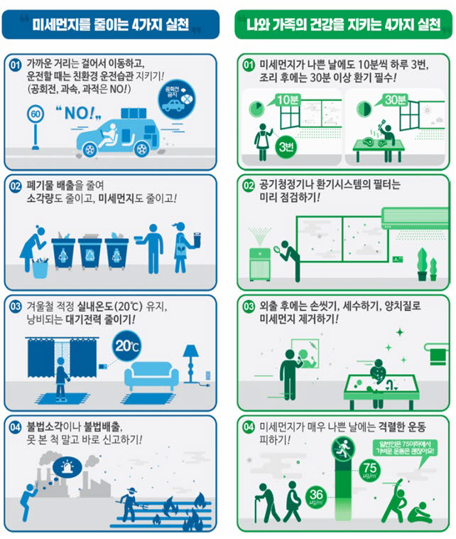 미세먼지는 줄이고 건강은 지키는 8가지 국민참여 행동