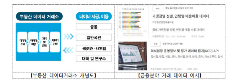 '프롭테크 육성'국토부, 부동산 서비스 디지털 전환 박차