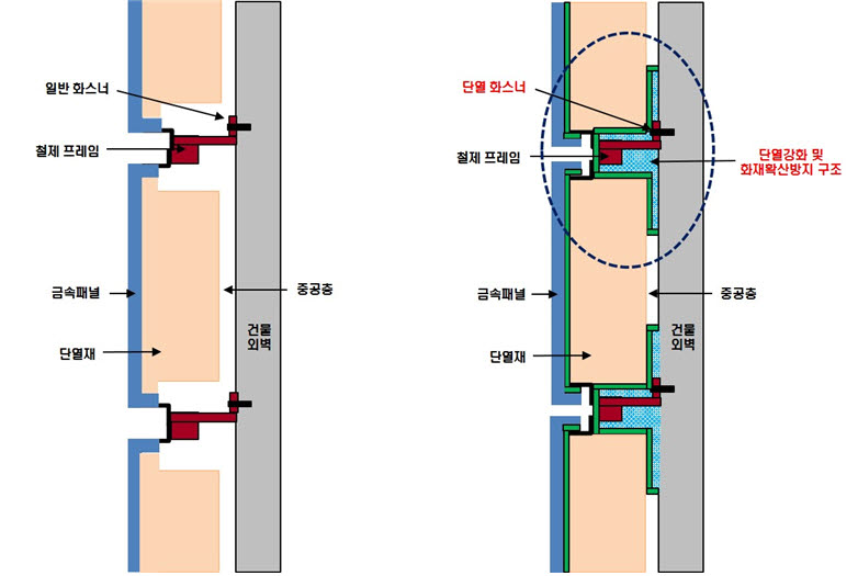 건설연 개발 공법 개요