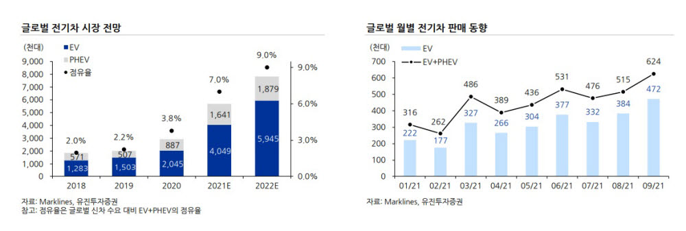 유진투자증권 제공.