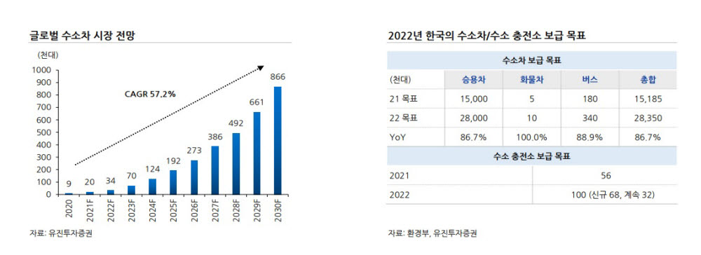 유진투자증권 제공.