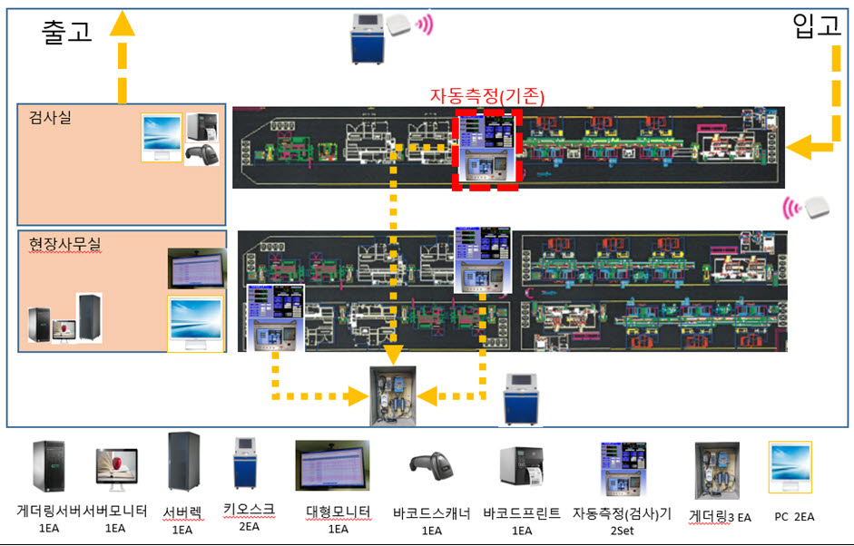 금호엔티시 스마트공장 개요도