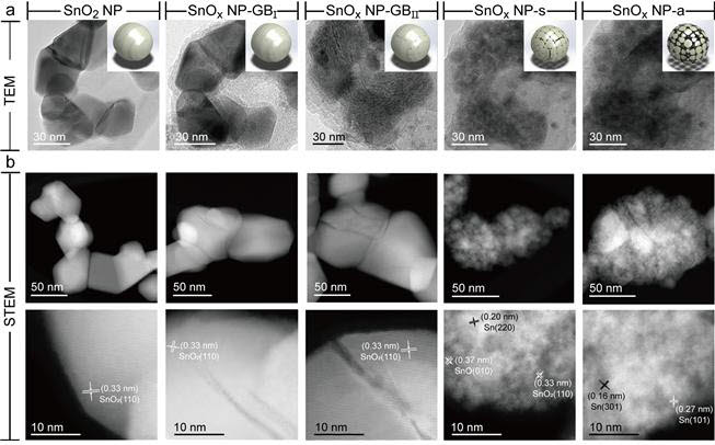 양이온 주입 공정단계별 주석 입자의 모양 변화를 전자현미경으로 촬영한 모습