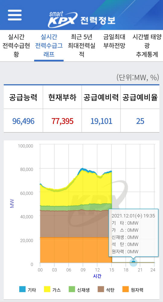 전력정보 앱 화면 <자료 한국전력거래소>