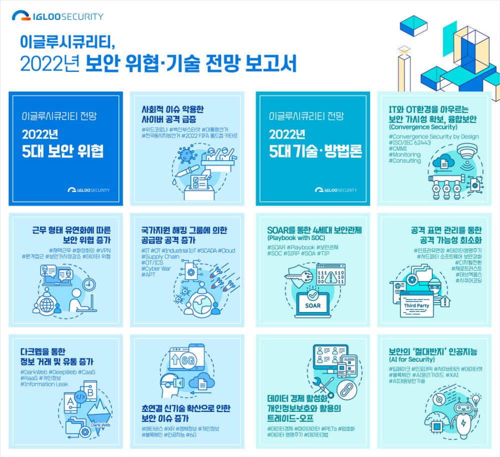 2022년 사이버공격 등 보안위협 더 커진다